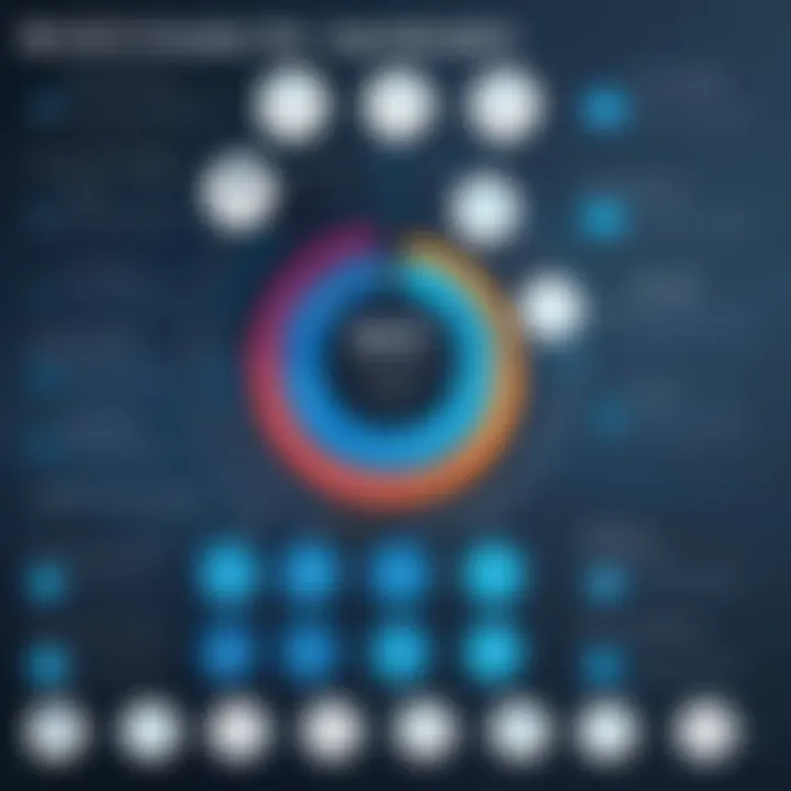 Infographic showcasing best practices for using DVCS