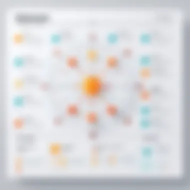 Framework diagram for system design principles