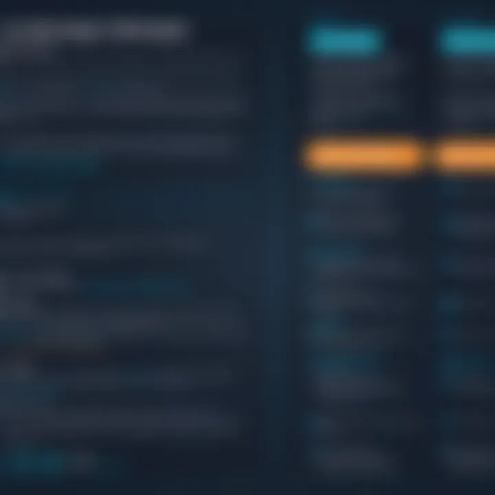 Comparison chart of DBMS advantages and limitations