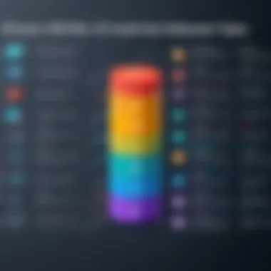 Visual representation of non-relational database types