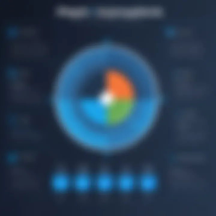 Performance comparison of join operations in PostgreSQL