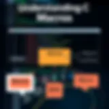 Understanding C Macros Structure Illustration explaining the structure of C macros