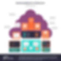Visual representation of MongoDB Atlas architecture