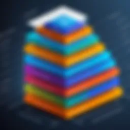 Visual representation of OSI Model layers