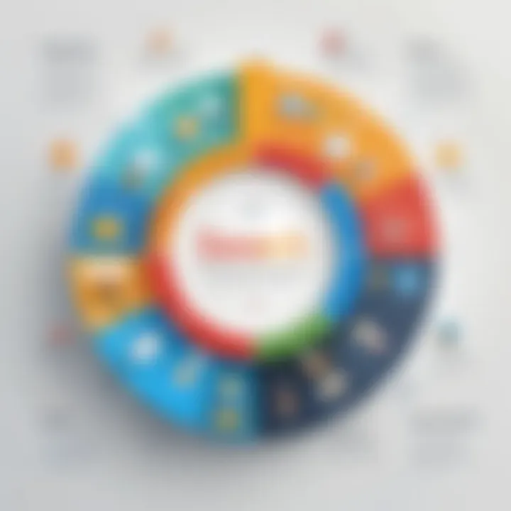 Exploring the Nuances of Search Engines