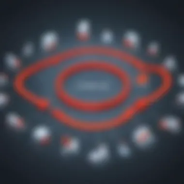 The Evolution of Oracle's Cloud Solutions Cloud Solutions Revolution