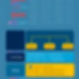 Visual representation of PostgreSQL array structure