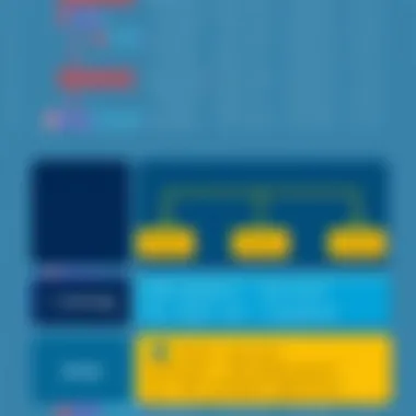 Visual representation of PostgreSQL array structure