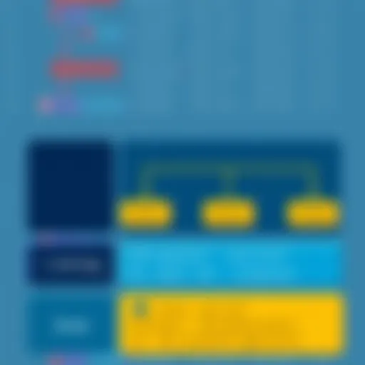 Visual representation of PostgreSQL array structure