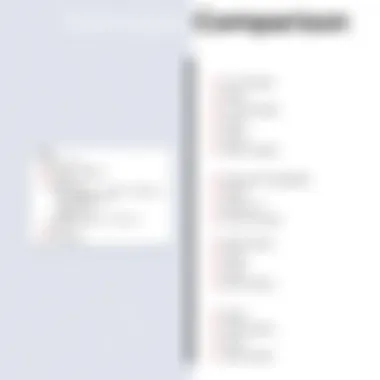 Comparison of PostgreSQL array type with other data types
