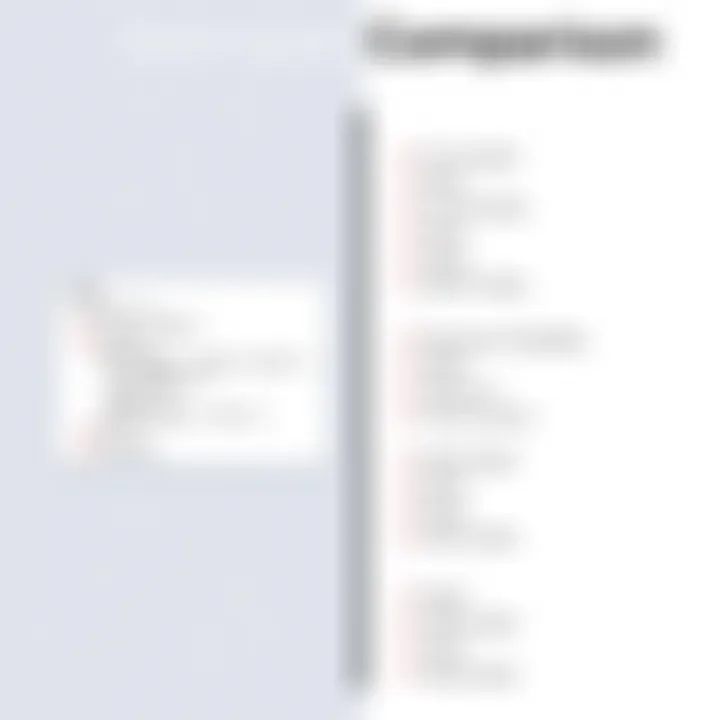 Comparison of PostgreSQL array type with other data types