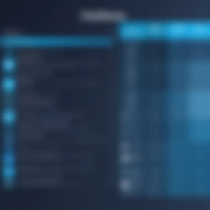 Comparison chart of various database types and their applications