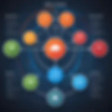 Specialized Databases in PostgreSQL Diagram showcasing specialized databases within PostgreSQL