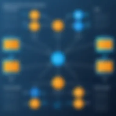 Application of Full Joins Flowchart illustrating the application of full joins