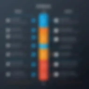 Full Joins vs Other Joins Diagram comparing full joins with other join types