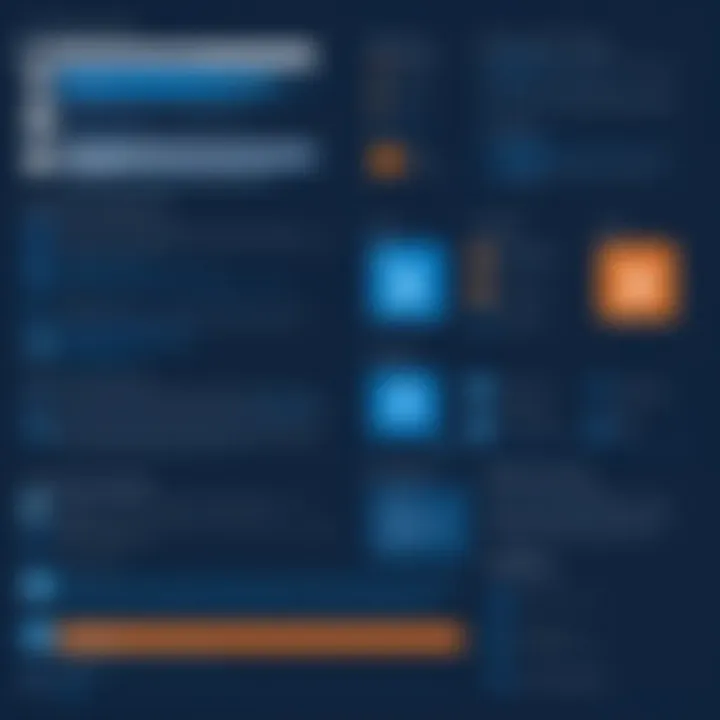 Advanced user management strategies in PowerShell