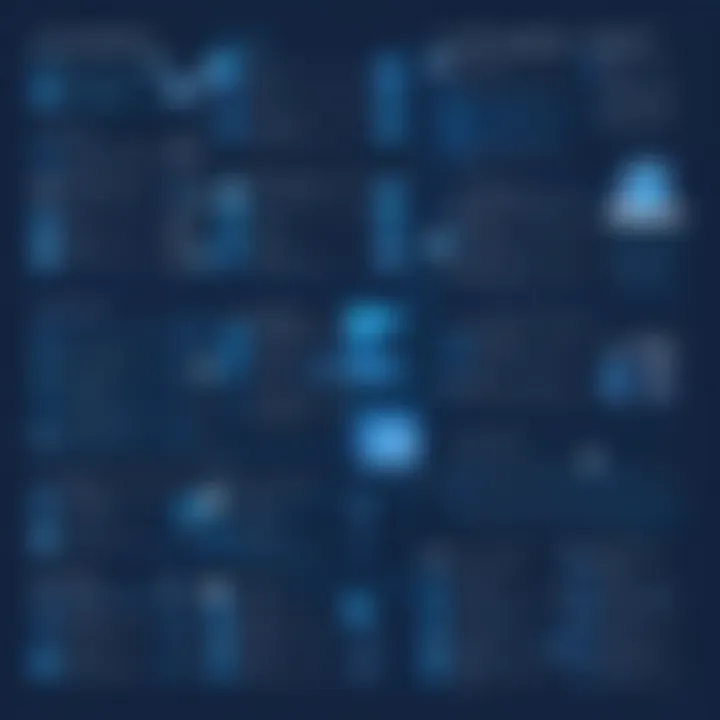 Diagram illustrating user data manipulation techniques in PowerShell
