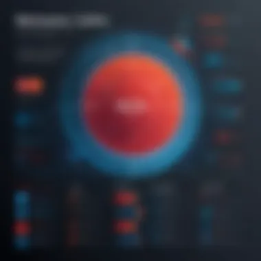 Graph showcasing performance metrics of NetworkX