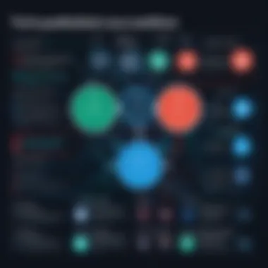 A flowchart depicting the vulnerabilities introduced by race conditions