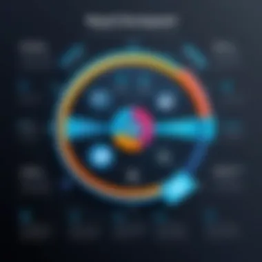 Chart depicting the advantages and challenges of rapid app development.