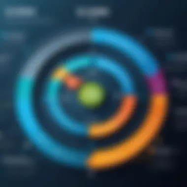 Future Directions of Six Sigma Software Future trends in Six Sigma software development