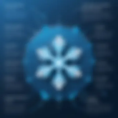 Visual representation of best practices for Snowflake implementation