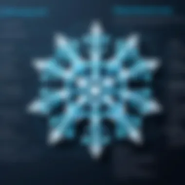 Diagram showcasing data modeling techniques in Snowflake