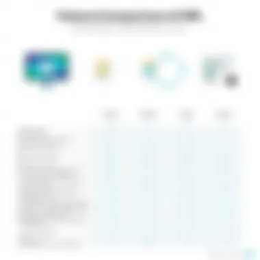 Comparison chart of UML software features and functionalities