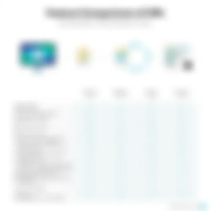 Comparison chart of UML software features and functionalities