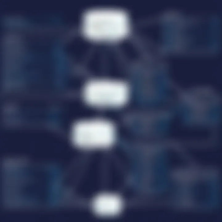 A database schema diagram illustrating SQL table relationships and data organization.