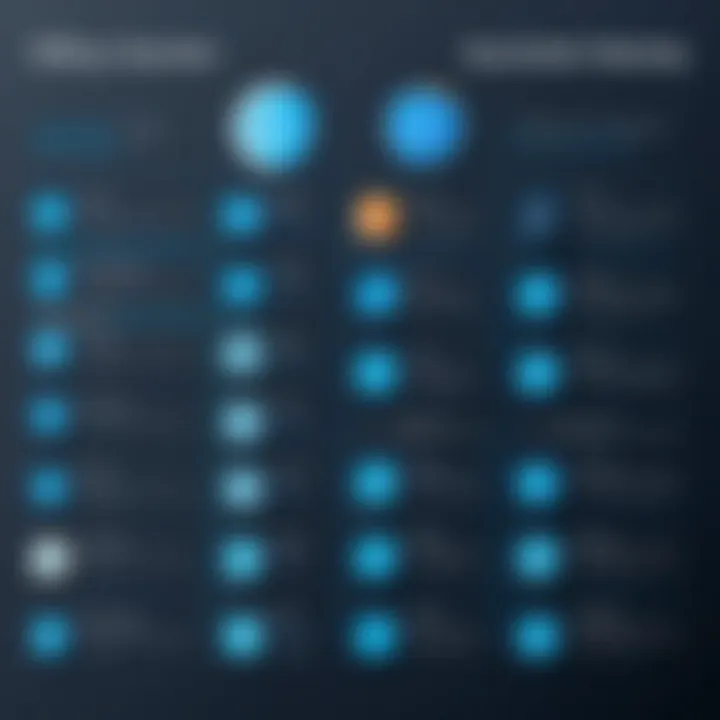 A comparison chart showing efficiency metrics before and after implementing automation testing