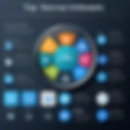 An overview of top survey websites for earning money