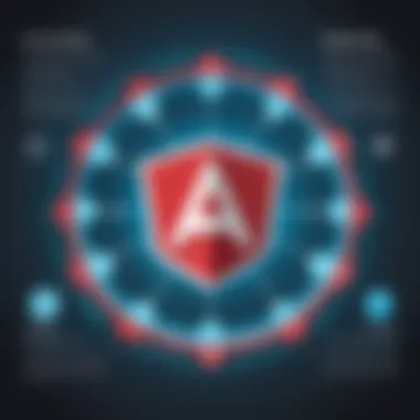 Latest Features of AngularJS Screenshot showcasing the latest AngularJS features and enhancements.