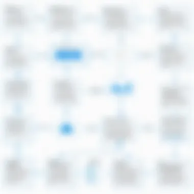 Flowchart illustrating event handling in Tkinter