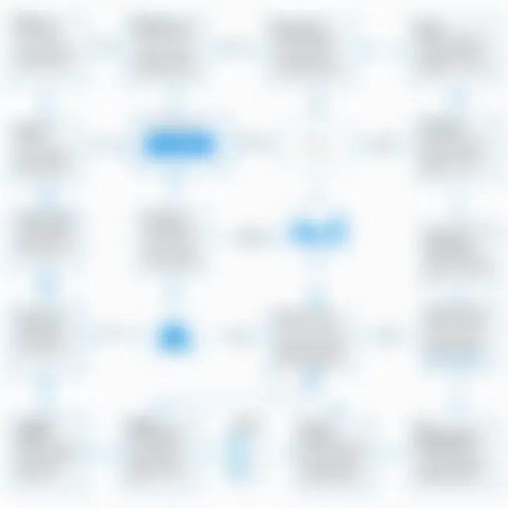 Flowchart illustrating event handling in Tkinter