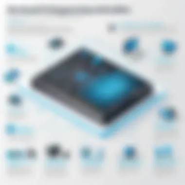 Key Features and Benefits in Programming Education Diagram illustrating the key features and benefits of the Nx Student Version in programming education.