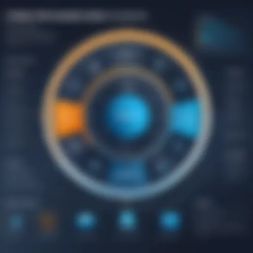 Visual representation of Data-Driven Framework in Selenium testing