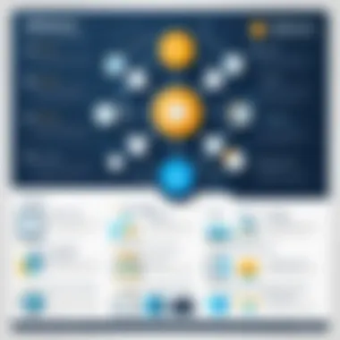 Selenium Integration with Other Tools Infographic on integrating Selenium with various testing tools