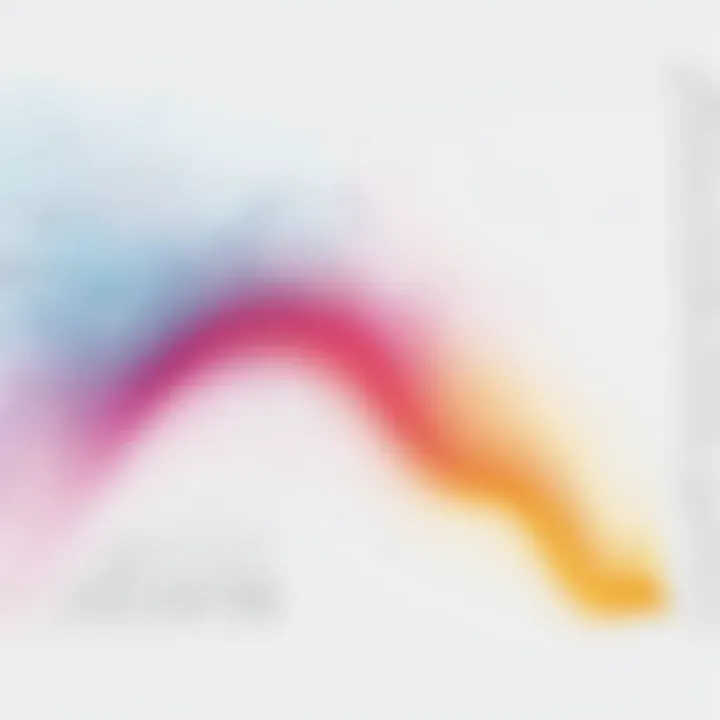 Data visualization showcasing insights from unsupervised learning
