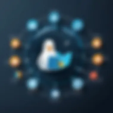 Best Practices in User Management Best practices for user and group management