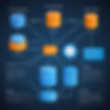 A flowchart showing the application of UUIDs in database management.