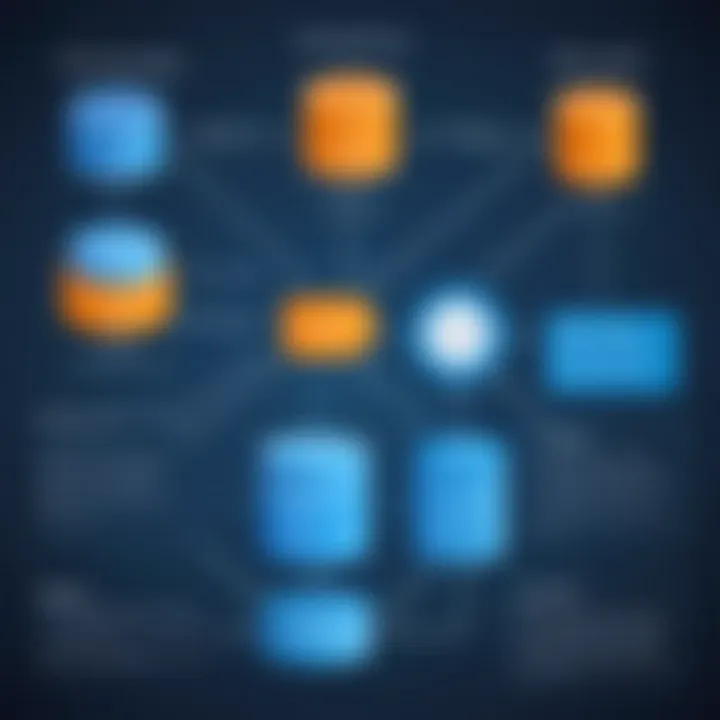 A flowchart showing the application of UUIDs in database management.