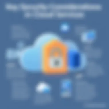 Visual representation of security considerations in cloud computing