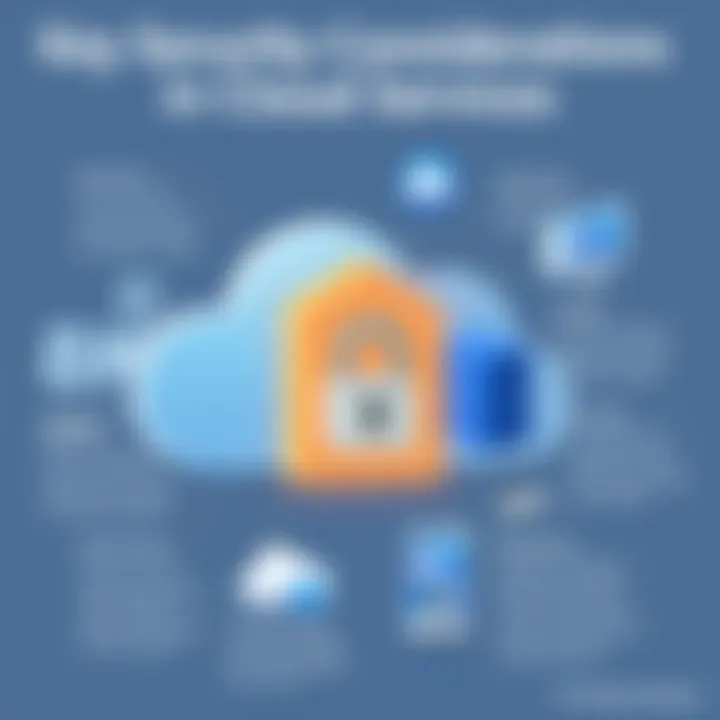 Visual representation of security considerations in cloud computing