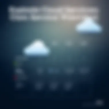 Chart comparing popular cloud service providers