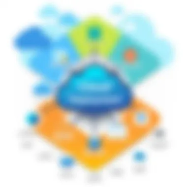 Diagram showcasing deployment methods in cloud computing