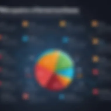 Graph demonstrating the benefits of using wrapper classes