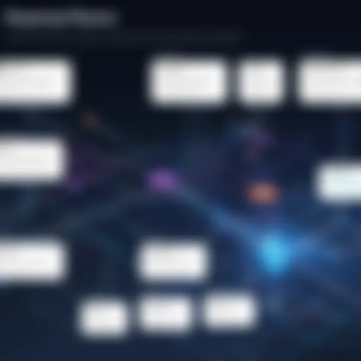 Express.js routing flowchart