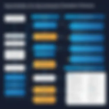 Flowchart of Sequence, Selection, and Iteration Flowchart depicting sequence, selection, and iteration in Python