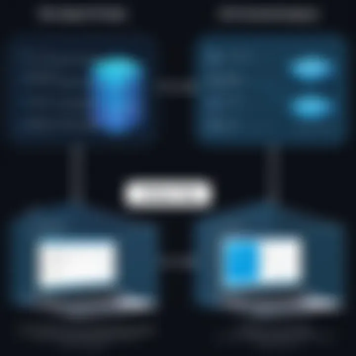 Diagram showing client-side and server-side validation